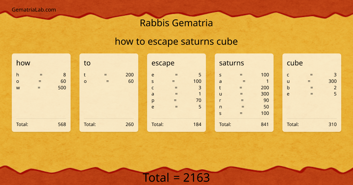 how to escape saturns cube in rabbis Gematria